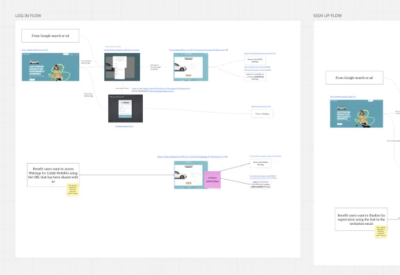 Before: product mapping in Miro